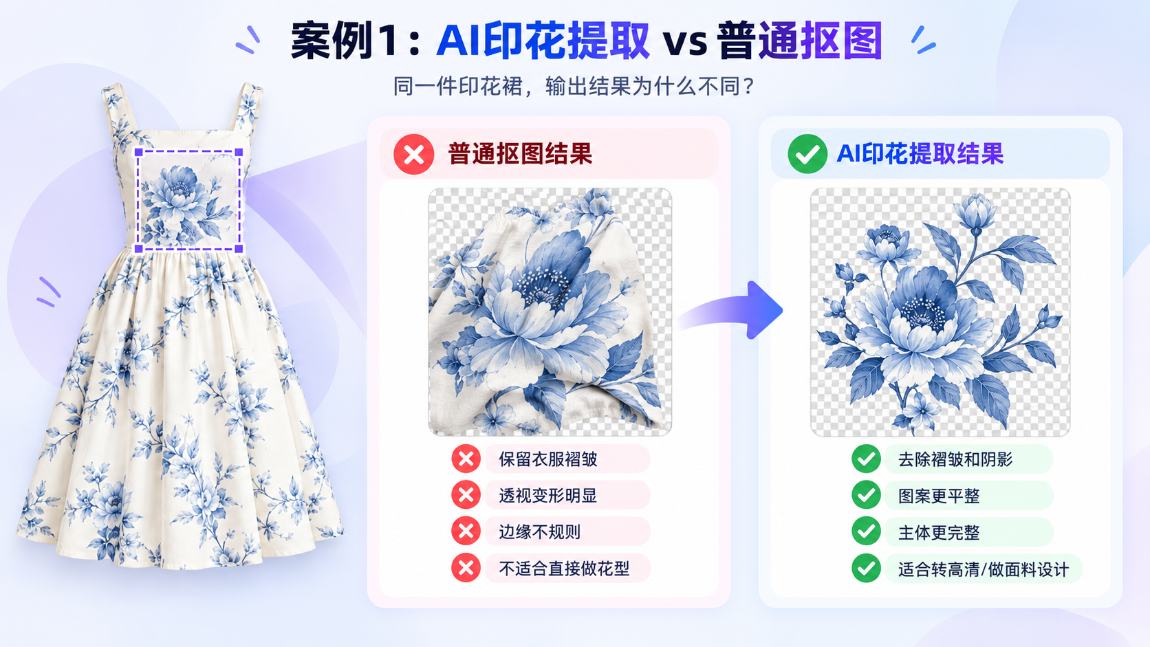 图颜AI 服装印花提取与普通抠图对比案例图