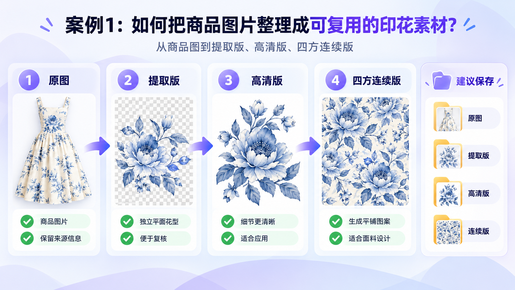 图颜AI 家纺商品图提取独立平面花型案例图